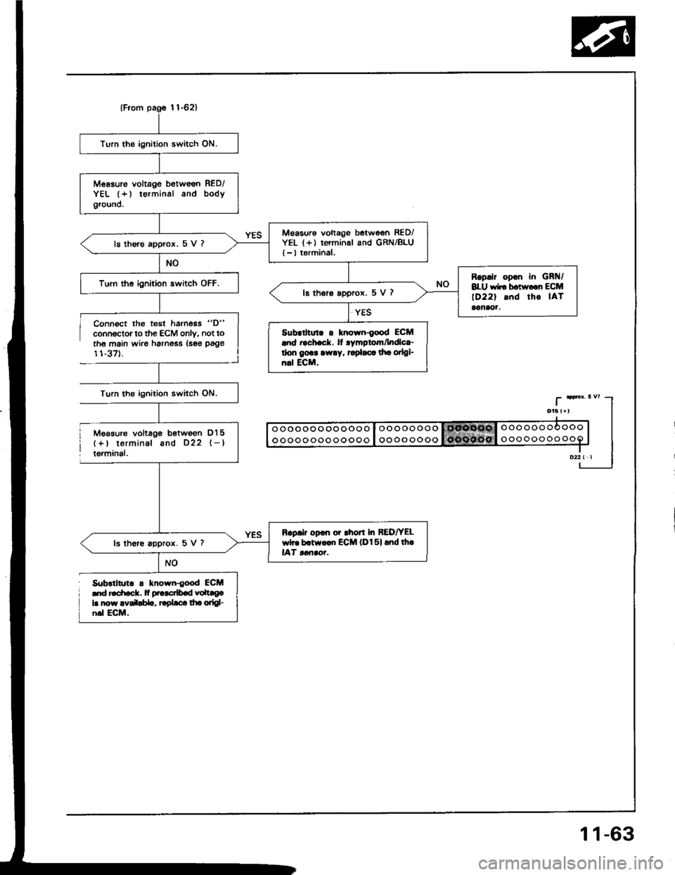 HONDA INTEGRA 1994 4.G User Guide {From pag6 l1-62}
Turn the ignition switch ON.
Messuro voltage b€tw€6n RED/YEL (+) terminal and bodyground.
M€asurs voltage between RED/YEL {+) rerminal and GRN/BLU{ - I terminal,ls thore approx