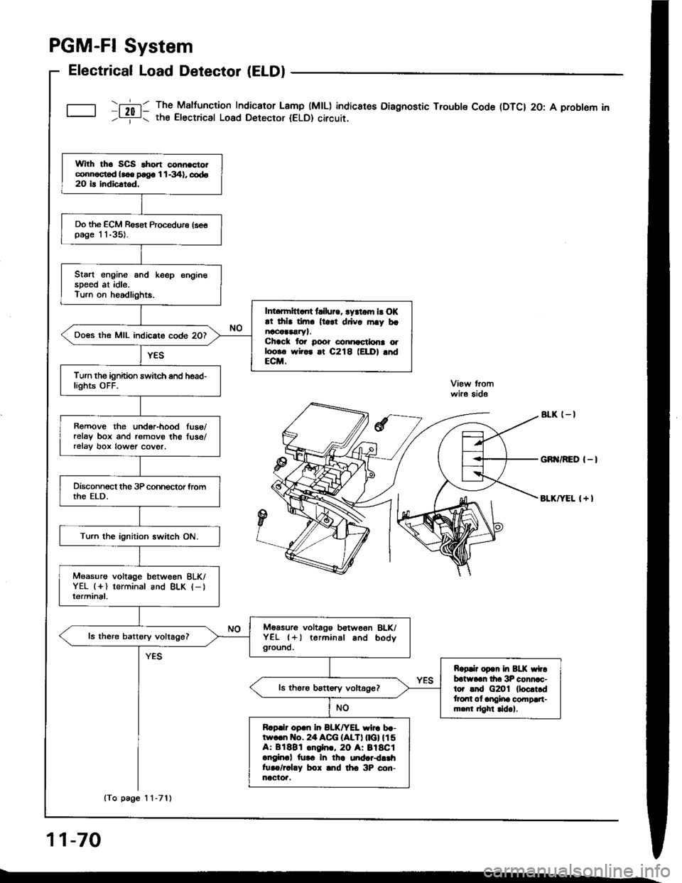 HONDA INTEGRA 1994 4.G User Guide PGM-FI System
Electrical Load Detector (ELDI
tft;-]/ The Maltunction Indicaror Lamp (MlL) indicatss Diagnostic Trouble Code IDTC) 20: A probtem in-Li!- tne Electrical Load Detecror {ELD} circuit.
With