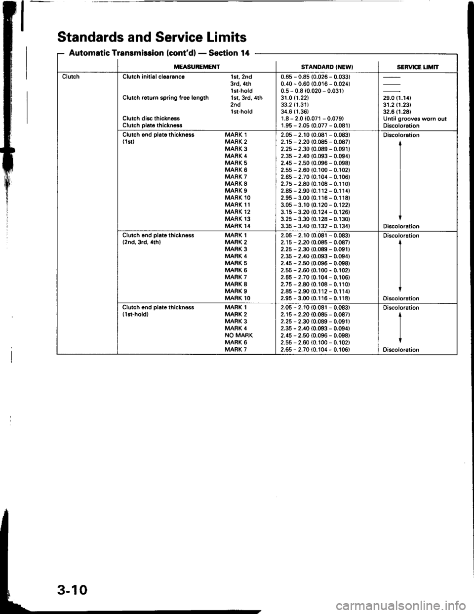 HONDA INTEGRA 1994 4.G Workshop Manual Standards and Service Limits
Automatic Transmis3ion (contdl - Sostion 14
MEASUFEMEYTSTANDARD {NEWISEBVICE UM]T
ClutchClutch initialcl6aranco lst, 2nd3rd, 4thlst-holdClutch rdtu.n spring troe length 