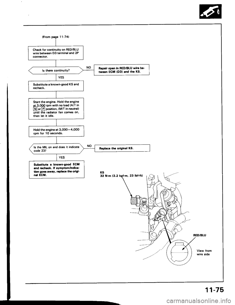 HONDA INTEGRA 1994 4.G Workshop Manual (From page 1 1-74)
Chock tor continuitv on REO/8LUwirs botween D3 tormin6l 8nd 2Pconn6ctor.
Rop.ir op.n in RED/BLU wir. b.-
twcen ECM (D3l and th. KS.
Stsrt the engine. Hold th€ engine
st 3,000 rDm 
