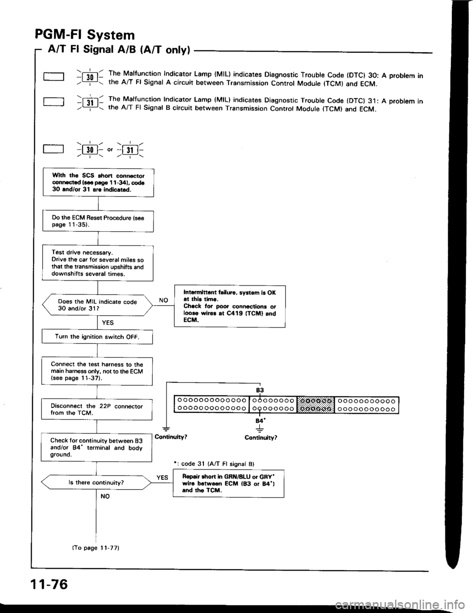 HONDA INTEGRA 1994 4.G Owners Manual PGM-FI System
A/T Fl Signal A/B (A/T only)
\[l0l- The Maltunction Indicaror Lamp (MlL) indicates Diagnostic Trouble Code (DTC) 30: A problem In-L= the A/T Fl Signat A circuit between Transmission Cont HONDA INTEGRA 1994 4.G Owners Manual PGM-FI System
A/T Fl Signal A/B (A/T only)
\[l0l- The Maltunction Indicaror Lamp (MlL) indicates Diagnostic Trouble Code (DTC) 30: A problem In-L= the A/T Fl Signat A circuit between Transmission Cont