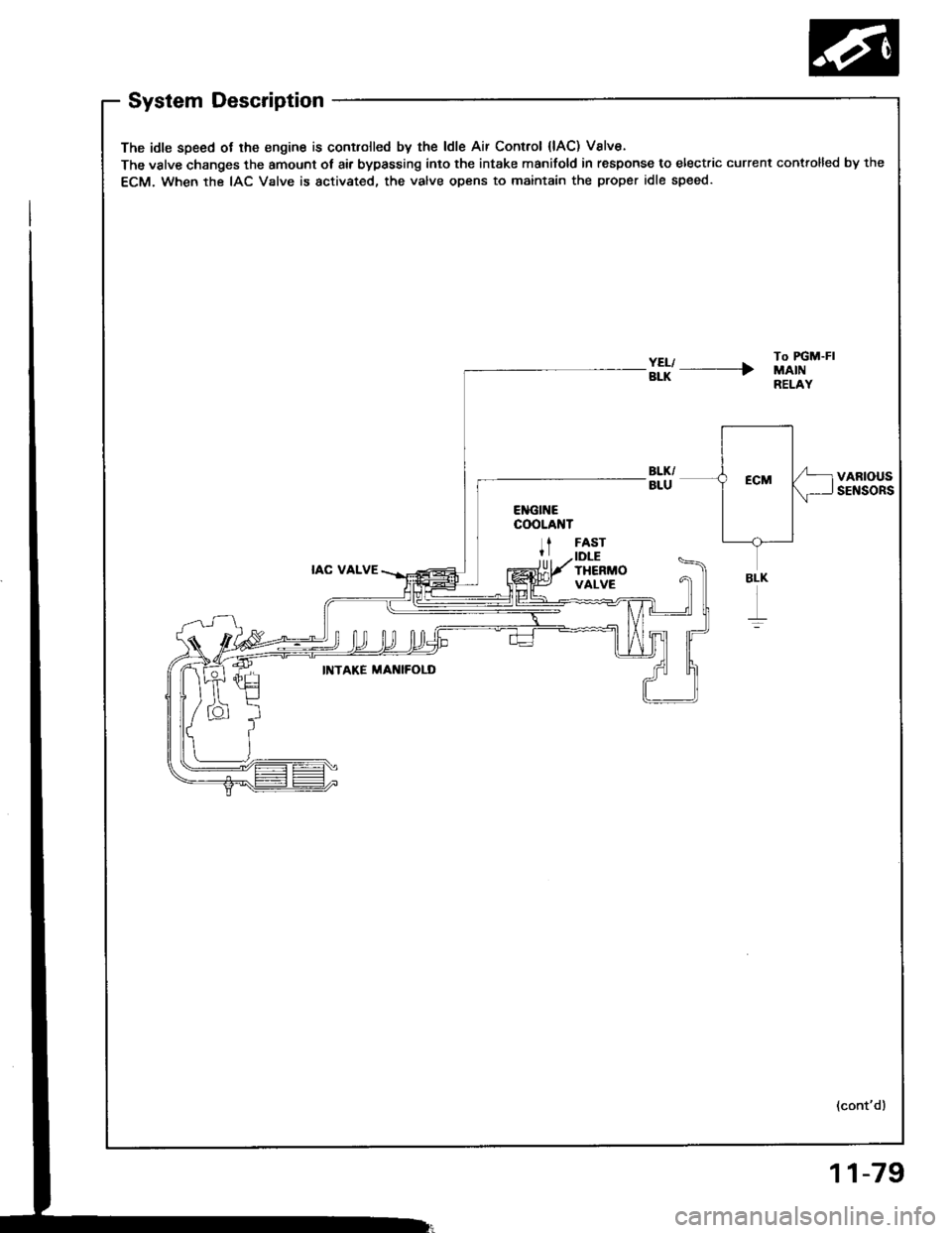 HONDA INTEGRA 1994 4.G Workshop Manual System Description
The idle speed ot lhe engine is controlled by the ldle Air Control {lAC) Valve.
The valve changes the amount ot air bypassing into the intake manifold in response to electric curren