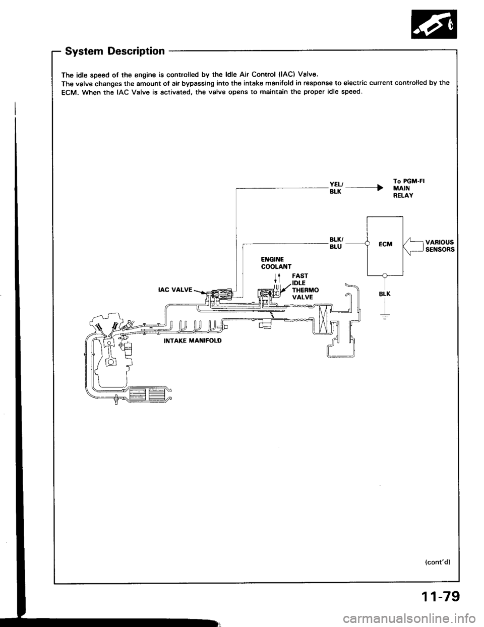 HONDA INTEGRA 1994 4.G Owners Guide System Description
The idle speed ot lhe engine is controlled by the ldle Air Control {lAC) Valve.
The valve changes the amount ot air bypassing into the intake manifold in response to electric curren HONDA INTEGRA 1994 4.G Owners Guide System Description
The idle speed ot lhe engine is controlled by the ldle Air Control {lAC) Valve.
The valve changes the amount ot air bypassing into the intake manifold in response to electric curren