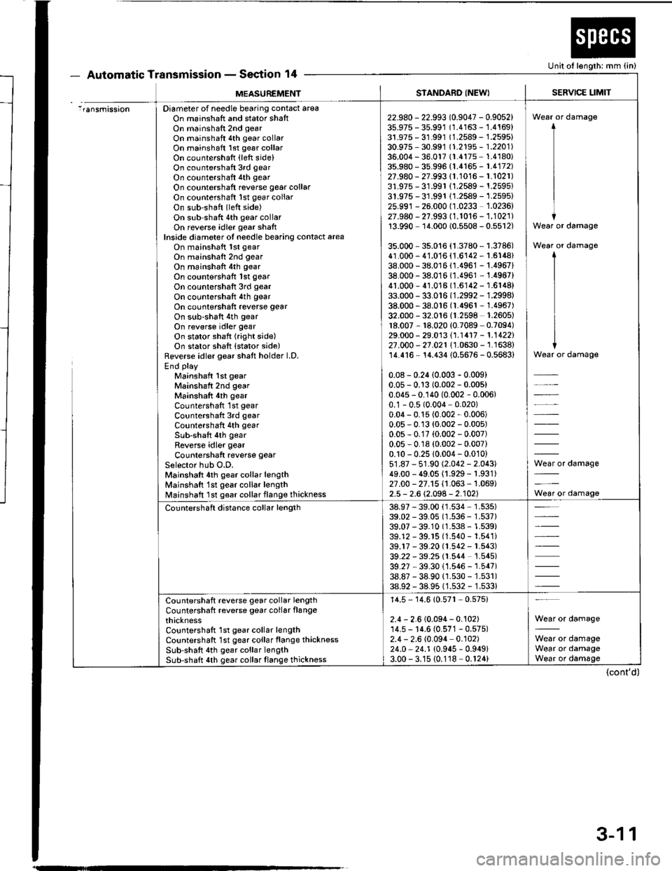 HONDA INTEGRA 1994 4.G Workshop Manual - AutomaticTransmissionSection 14Unit ol length: mm (in)- atcuarrurr r.t
MEASUREMENTSIANDARD {NEW}SERVICE LIMIT
iransmissionDiameter of needle bearing contact areaOn mainshatt and stator shaftOn mains HONDA INTEGRA 1994 4.G Workshop Manual - AutomaticTransmissionSection 14Unit ol length: mm (in)- atcuarrurr r.t
MEASUREMENTSIANDARD {NEW}SERVICE LIMIT
iransmissionDiameter of needle bearing contact areaOn mainshatt and stator shaftOn mains