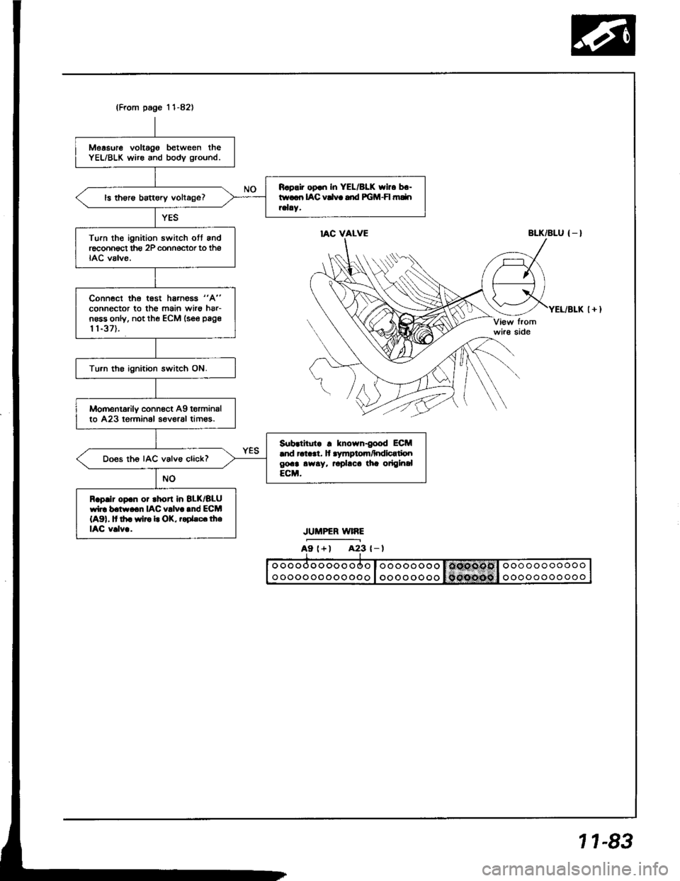 HONDA INTEGRA 1994 4.G Workshop Manual (From page l 1-82)
Measure voltago between theYEL/BLK wire and bodv ground.
R.pair op.n In YEL/8LK who b.-twoon IAC vCvc dd PGM-FI mdnrelay.ls th€rs battery voltage?
Turn th€ ignition swirch ott 