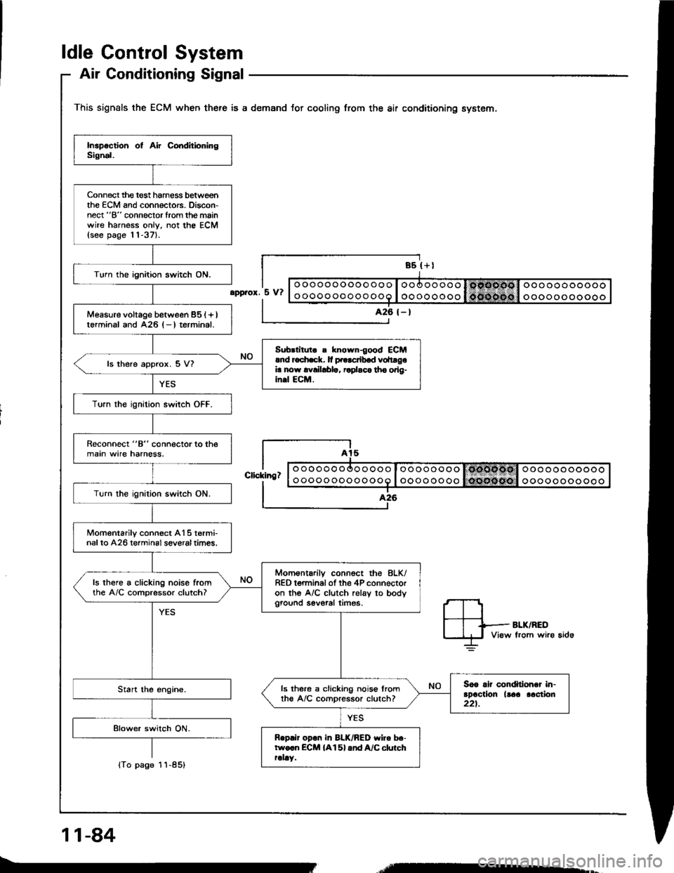 HONDA INTEGRA 1994 4.G User Guide ldle Gontrol System
Air Conditioning Signal
This signals the ECM when there is a demand for cooling from the air conditioning system.
Connect the t€st harness betweenthe ECM and connectors. Discon-n