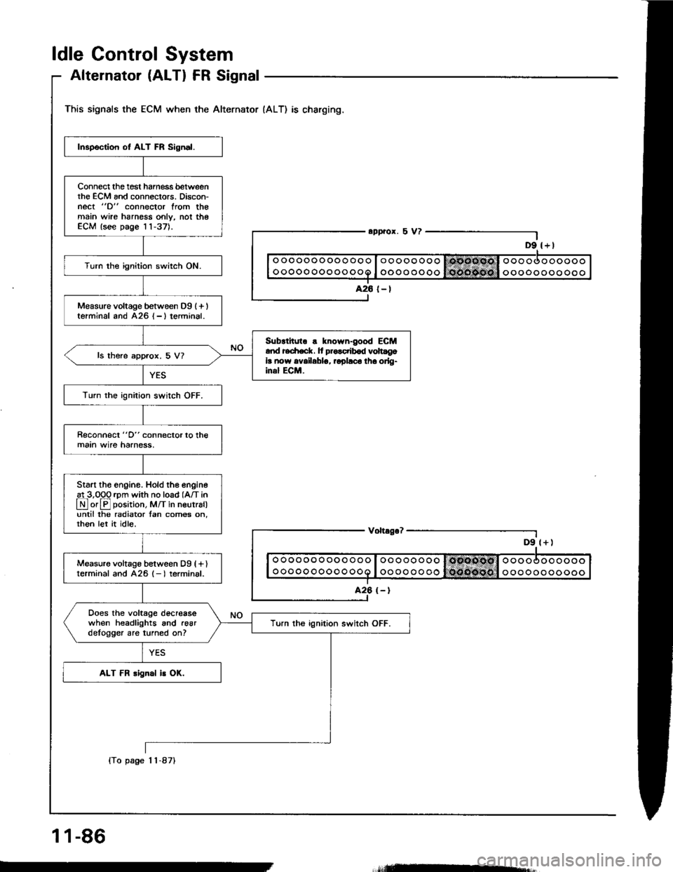 HONDA INTEGRA 1994 4.G User Guide ldle Control System
Alternator (ALTI FR Signal
This signals the ECM when the Alternator (ALT) as charging.
D9 l+)
Inspection ot ALT FR Sign.l.
Connect the tost harness betweenthe ECM and connectors. D