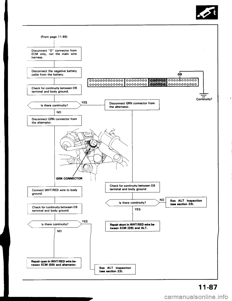 HONDA INTEGRA 1994 4.G Owners Guide (From page 1 1-86)
Disconnect tho nsgstive bafterycable from the baftery.
Check for continuity betwe€n D9terminal and body ground.
Check for continuity betwoan D9te.minal and body ground.
soe AIT In HONDA INTEGRA 1994 4.G Owners Guide (From page 1 1-86)
Disconnect tho nsgstive bafterycable from the baftery.
Check for continuity betwe€n D9terminal and body ground.
Check for continuity betwoan D9te.minal and body ground.
soe AIT In