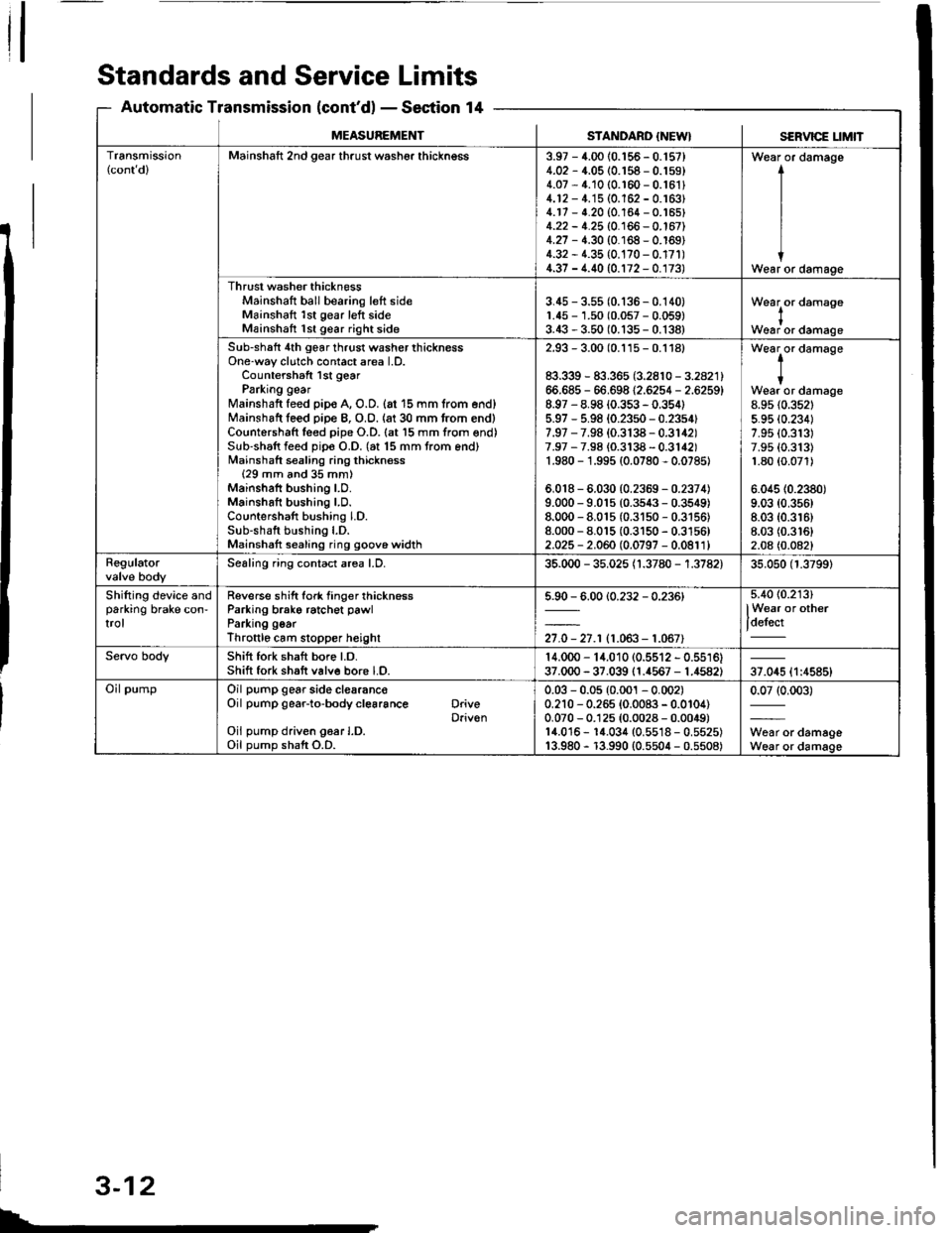 HONDA INTEGRA 1994 4.G Workshop Manual Standards and Service Limits
Automatic Transmission (contdl - Section 14
SERVICE t_tMtTMEASUREMENTSTANDARD {NEW}
Transmission(cont dlMainshaft 2nd gear thrust washer thickngss3.97 - 4.00 {0.156 - 0.