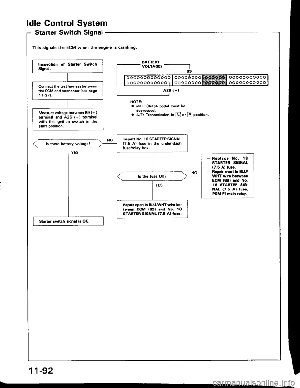 HONDA INTEGRA 1994 4.G User Guide ldle Gontrol System
Startel Switch Signal
This signals the ECM when the engine is cranking.
BATTERYVOLTAGE?
NOTE:a M/T: Clutch pedal must beoeprgsseo.a A/T: Trsnsmission in lll or LIJ position.
11-92
