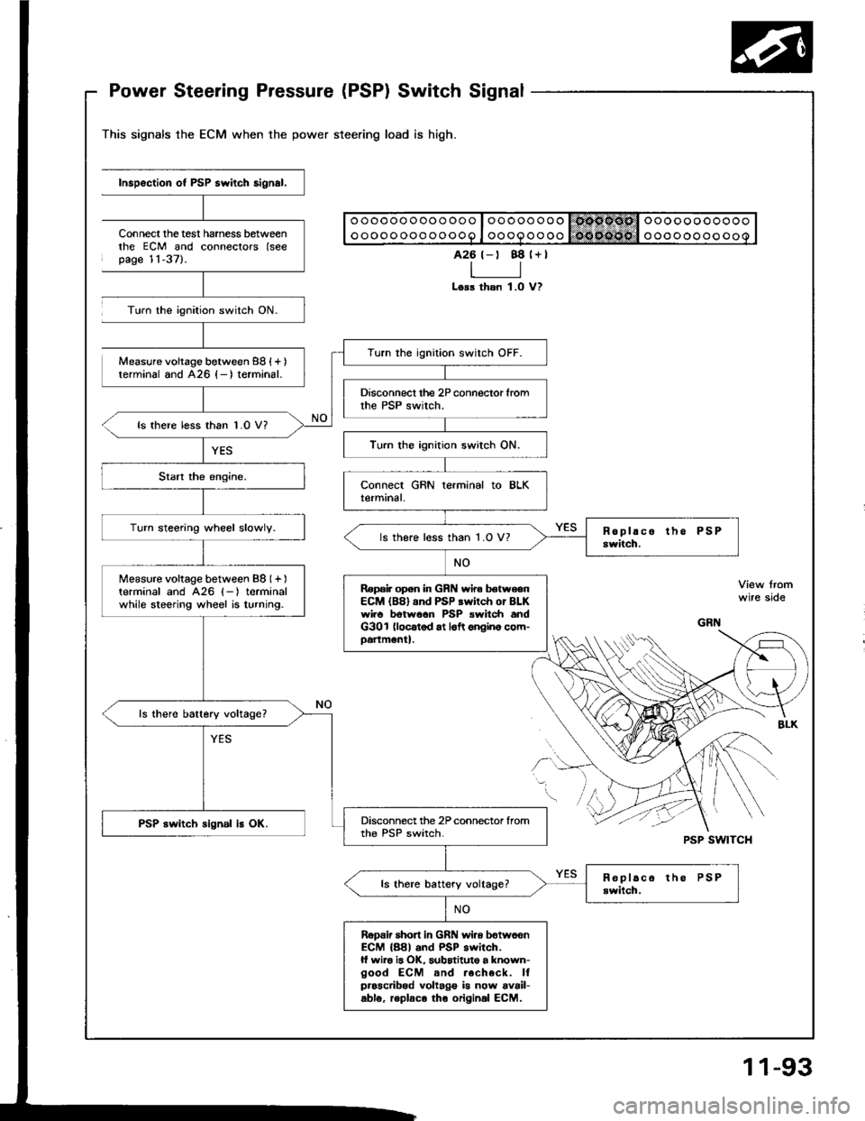 HONDA INTEGRA 1994 4.G Owners Guide Power Steering Pressure (PSP) Switch Signal
This signals the ECM when the power steering load
-;"nection.*."------.ill]
--
;;;;;;;l w
;:"r"tffa;i 
connecrors (see
Turn the ignition switch ON.
Measur