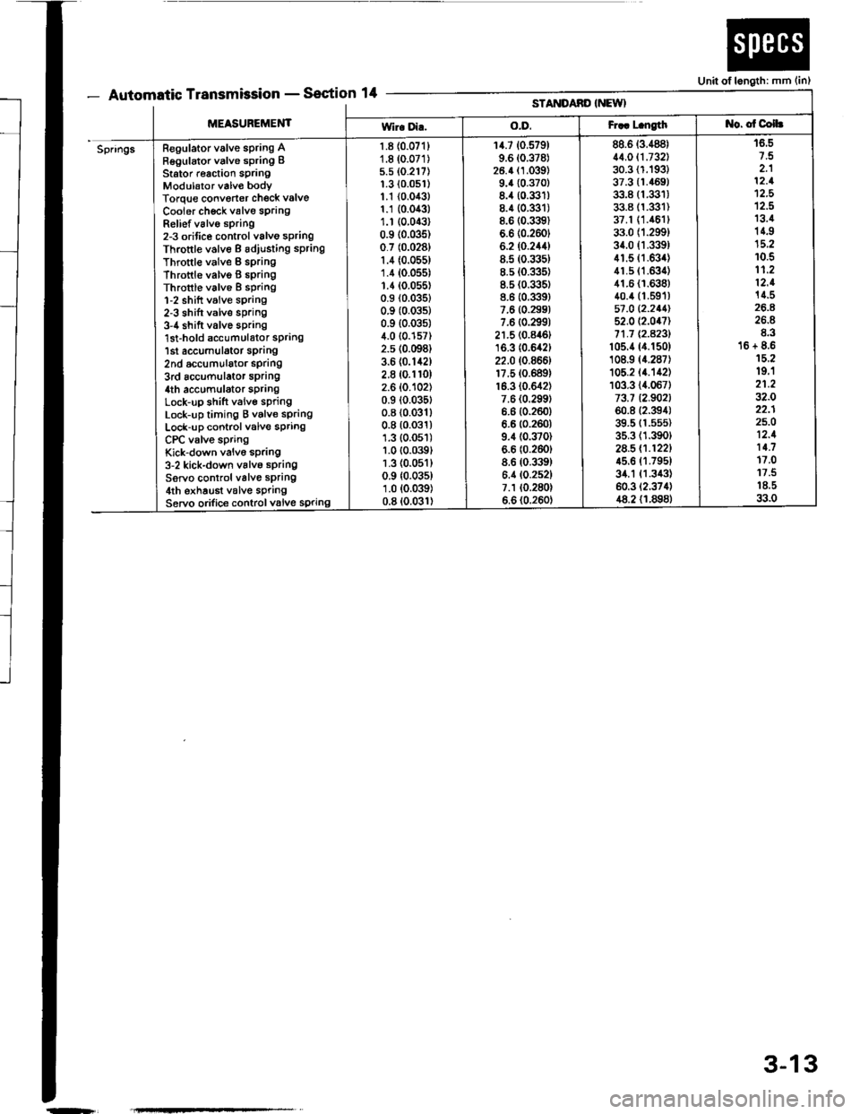 HONDA INTEGRA 1994 4.G Workshop Manual - Automatic TransmissionSection 14Unit of length: mm (in)
[t!tttltttt tt -
MEASUREMENT
STANDAND INEWI
Wir. Di..o.D.Fr.. L.ngtht{o. of Colh
SpringsRegulator valve spring ARegulator valve spring IStato