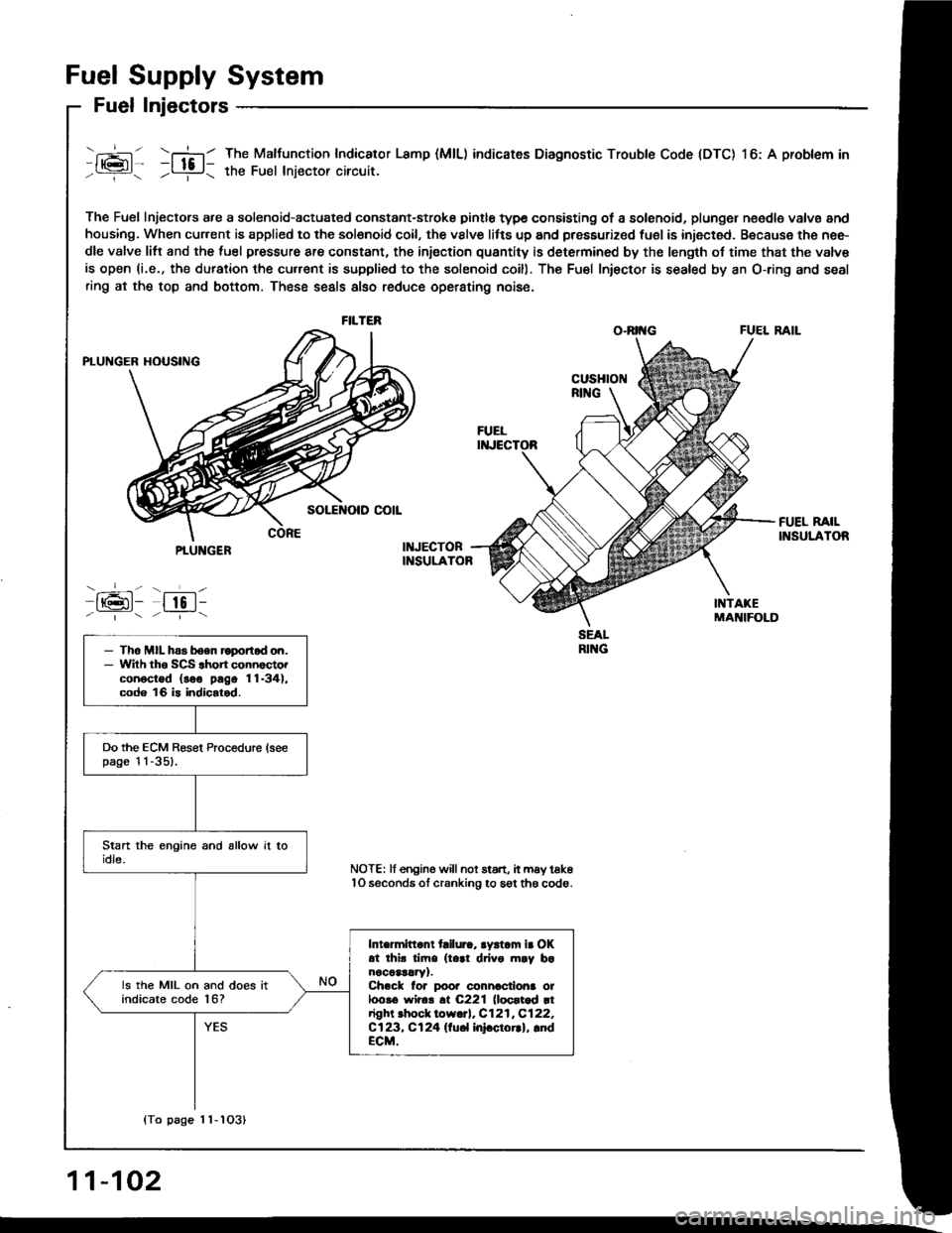 HONDA INTEGRA 1994 4.G Workshop Manual Fuel Supply System
Fuel Injectors
- --l- - \-l-l
116l- -ltc l-/---r- / ---i- \
The Fuel Injectors a.e a solenoid-actuated constant-stroke pintle type consisting of a solenoid, plungel n€edle valvs a