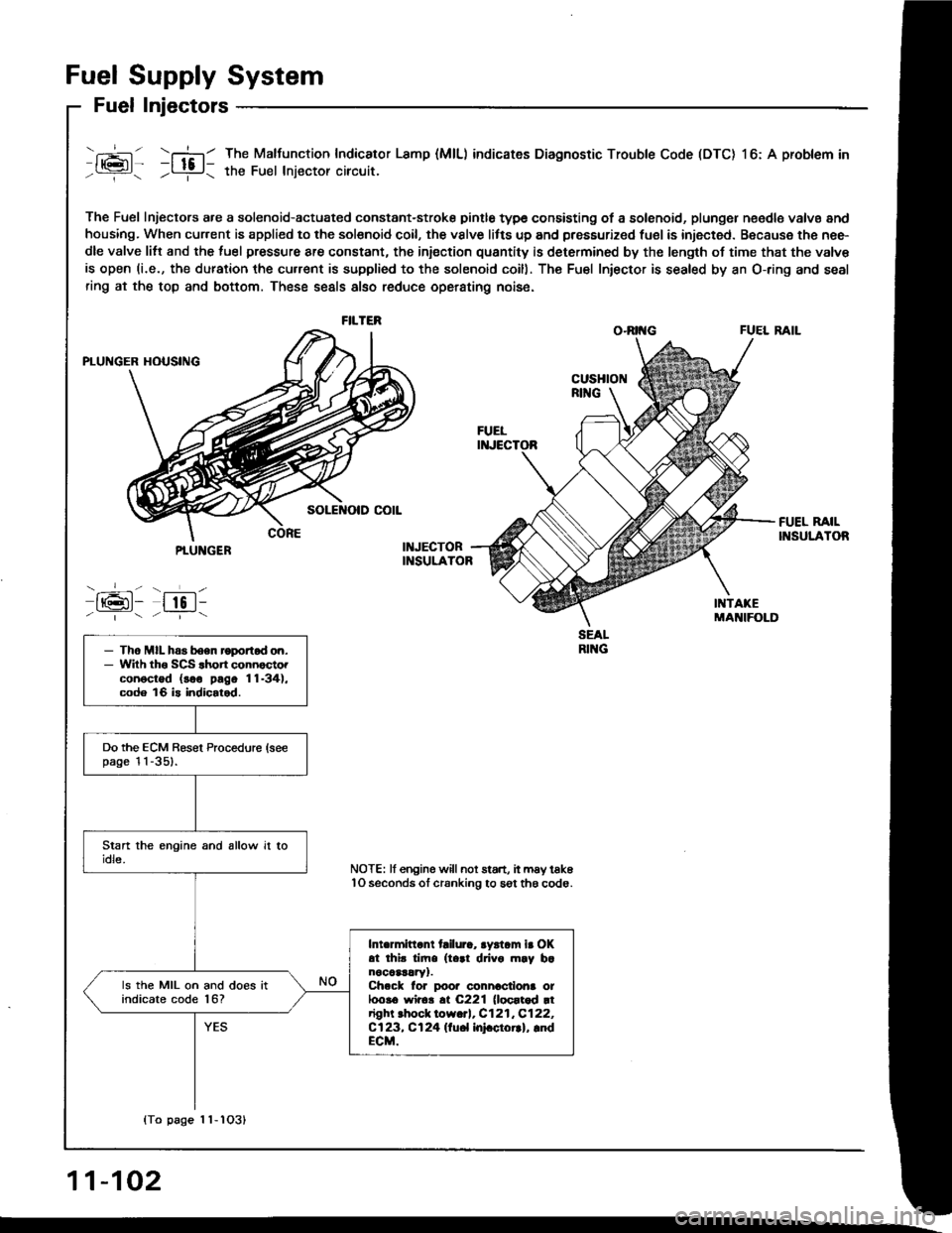 HONDA INTEGRA 1994 4.G Workshop Manual Fuel Supply System
Fuel Injectors
- --l- - \-l-l
116l- -ltc l-/---r- / ---i- \
The Fuel Injectors a.e a solenoid-actuated constant-stroke pintle type consisting of a solenoid, plungel n€edle valvs a HONDA INTEGRA 1994 4.G Workshop Manual Fuel Supply System
Fuel Injectors
- --l- - \-l-l
116l- -ltc l-/---r- / ---i- \
The Fuel Injectors a.e a solenoid-actuated constant-stroke pintle type consisting of a solenoid, plungel n€edle valvs a