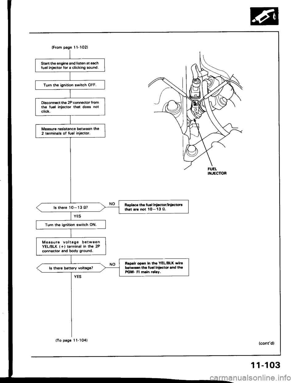 HONDA INTEGRA 1994 4.G Owners Guide lFrom psge 1 1-1021
(To p6ge I l-1O41
St6n the enoin€ 8nd listgn at oachfuol inioctor fo. a clicking sound.
Turn the ignition switch OFF.
Disconnoct tho 2P cohnector fromth6 lu€l iniocto. th6l doe HONDA INTEGRA 1994 4.G Owners Guide lFrom psge 1 1-1021
(To p6ge I l-1O41
St6n the enoin€ 8nd listgn at oachfuol inioctor fo. a clicking sound.
Turn the ignition switch OFF.
Disconnoct tho 2P cohnector fromth6 lu€l iniocto. th6l doe