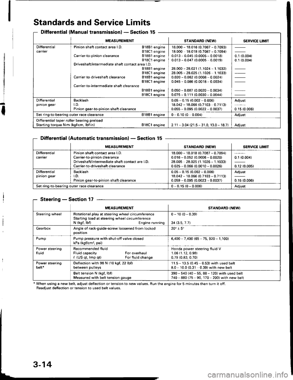 HONDA INTEGRA 1994 4.G Workshop Manual Standards and Service Limits
Differential (Manual transmissionlSection 15
Differential (Automatic transmissionlSection 15
Steering - Section 17
 When using a new belt, adjust detlection or tension to