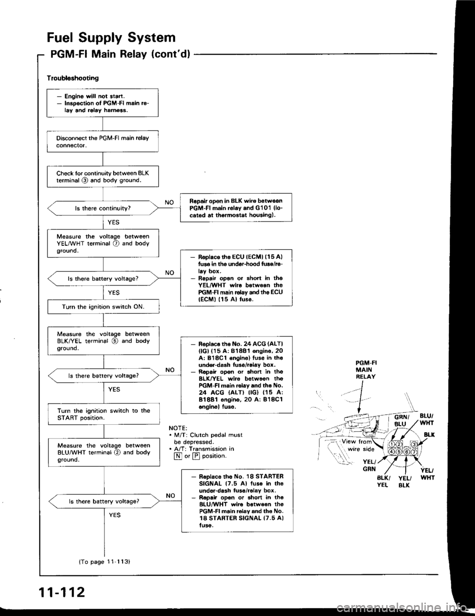 HONDA INTEGRA 1994 4.G User Guide Fuel Supply System
PGM-Fl Main Relay (contdl
BLU
BLU/wHt
Bt-xNOTE:. M/T: Clutch pedal mustbe depressed.. A/T: Transmission in
N or E] position.
BLK/ YEL/YEL BLK
Tloubloshooting
{To page 11 113}
- Eng