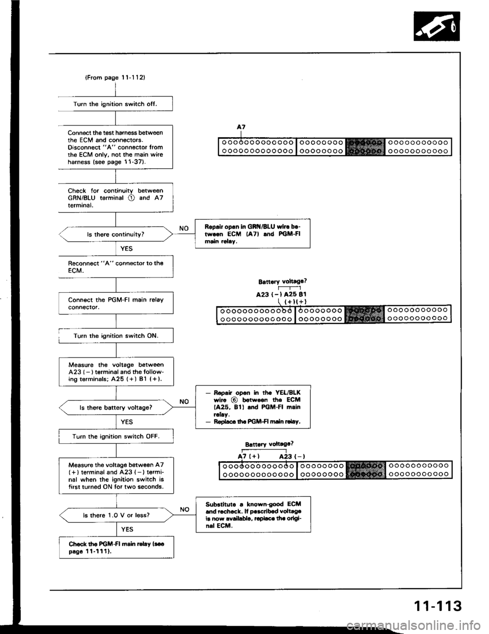 HONDA INTEGRA 1994 4.G Owners Manual (From page ll-1121
Roplir op.n in GRI{/BLU wirc bo-tw..n ECM lATl lnd PGM-FImain rolay.
Measure the voltag€ betweenA23l- ) t€rminal and the tollow-ing t€rminals; A25 (+ ) Bl (+ ).
- Ropair opo HONDA INTEGRA 1994 4.G Owners Manual (From page ll-1121
Roplir op.n in GRI{/BLU wirc bo-tw..n ECM lATl lnd PGM-FImain rolay.
Measure the voltag€ betweenA23l- ) t€rminal and the tollow-ing t€rminals; A25 (+ ) Bl (+ ).
- Ropair opo
