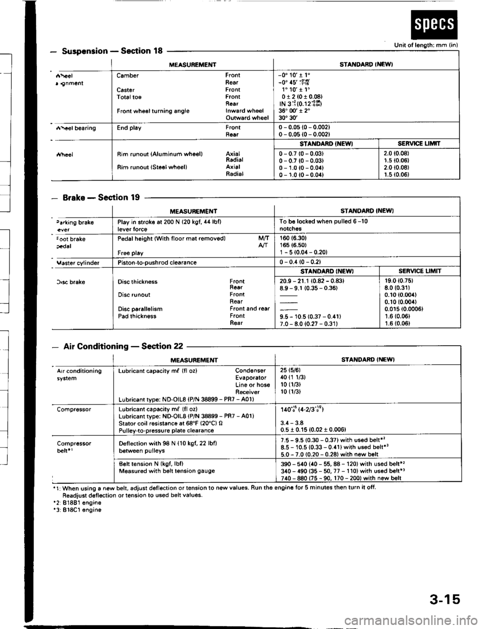 HONDA INTEGRA 1994 4.G Owners Guide MEASUFEMENTSTANDARD I]{EWI
a gnmentCamber FrontRgarCaster FrontTotaltoe FrontRearFront whe€lturning angle Inward whe€lOutwsrd wh€el
-0. 10 1 1.-0 15 l$igl1. 10�r t"0i2(010.081rN 3:i (0.121ff