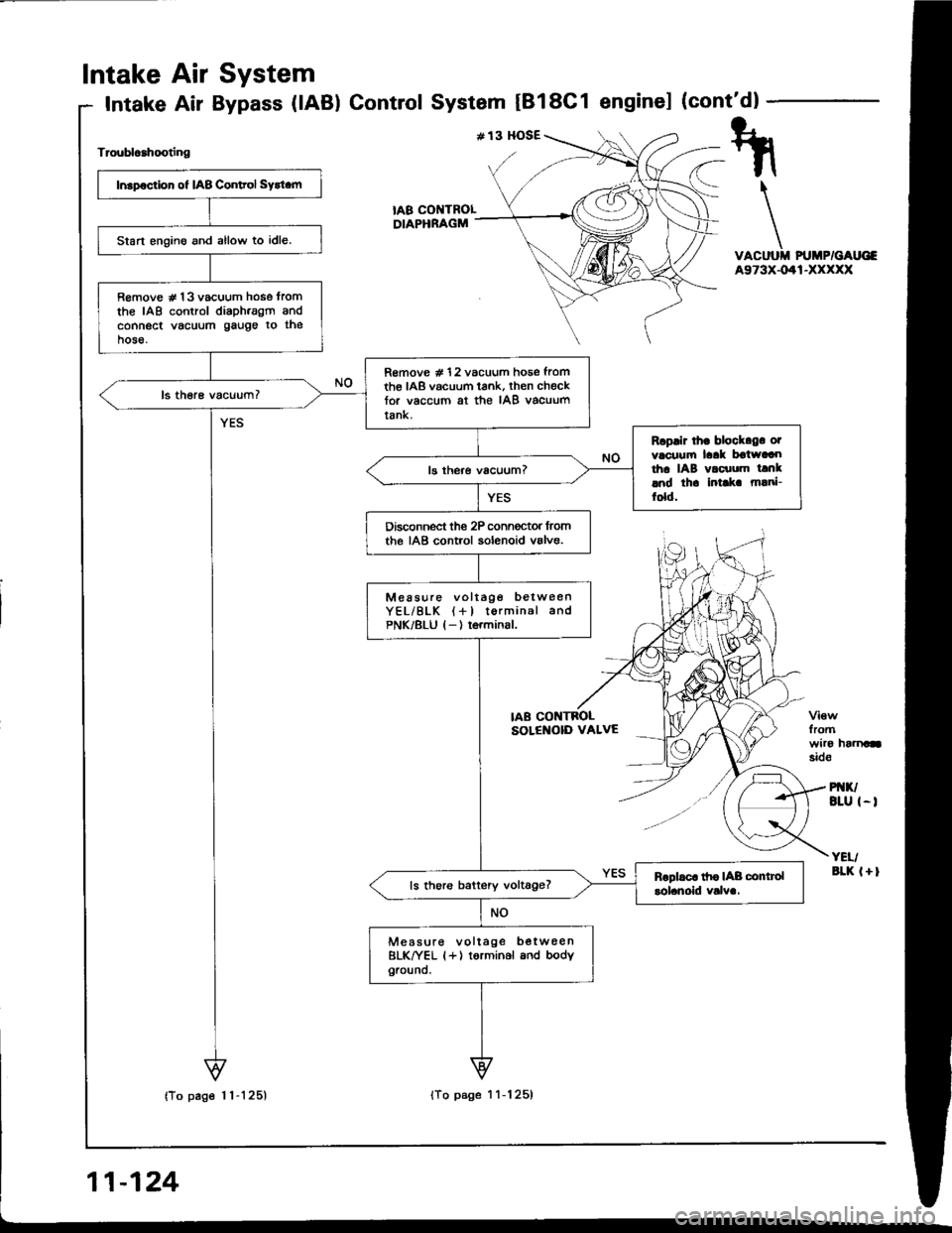 HONDA INTEGRA 1994 4.G User Guide Intake
Intake
Air
Air
System
Bypass (lAB) ControlSystem tBl8C1 enginel (contdl
Troublcahooting
VACUUII PUMP/GAUG€A973X-041-XXXXX
fromwiro haanasid€
PI{K/BLU I-I
YEI/aLK l+l
tA8 COI{TROLDIAPHRAGM
