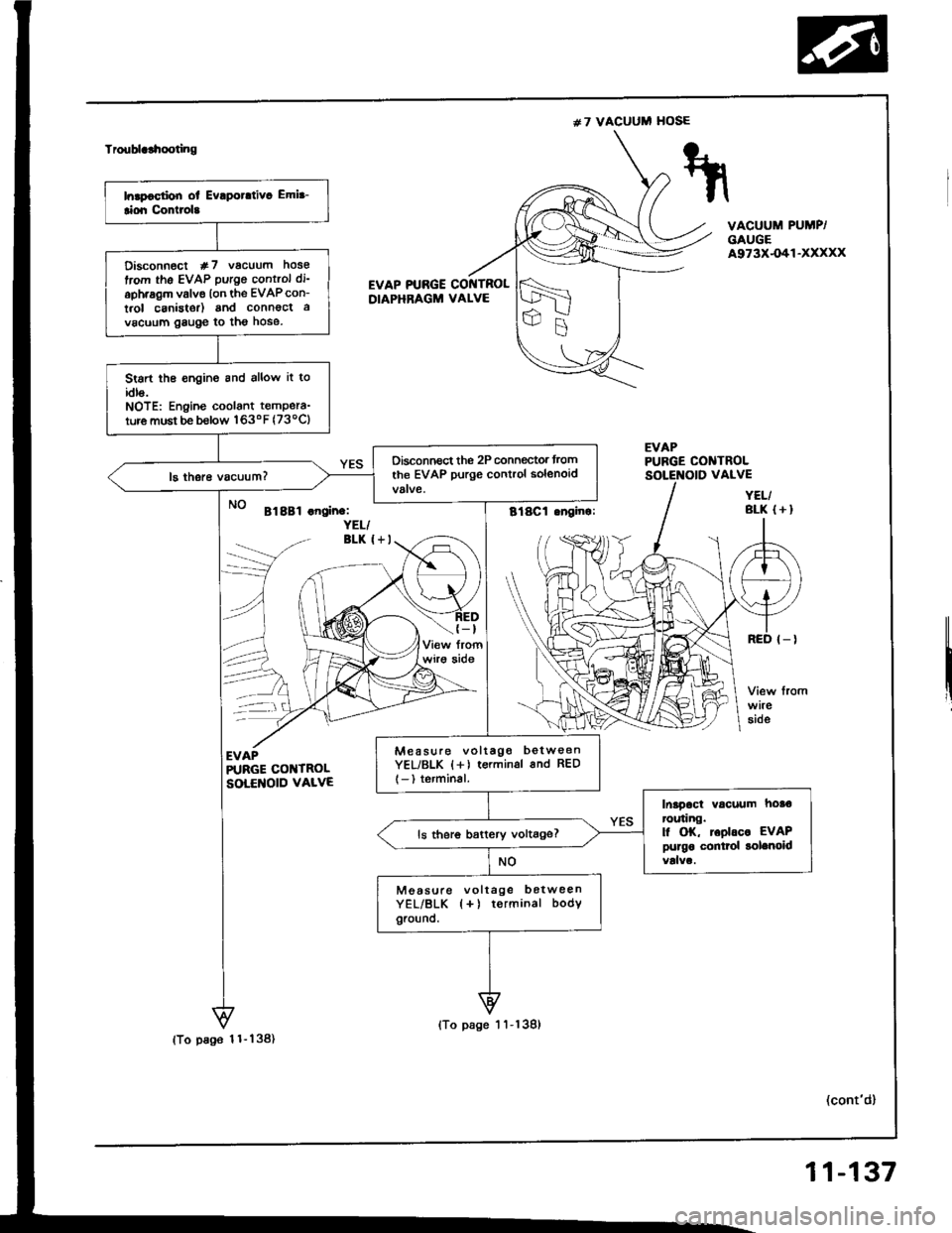 HONDA INTEGRA 1994 4.G Owners Manual #7 VACUUM HOSE
Troublclhooting
VACUUM PUMP/GAUGEA973X-O41-XXXXX
EVAP PTJBGE COI{TROLDIAPHRAGM VALVE
EVAPPUBGE CONTROL
Bl8Bl .noin.:YEL/BLK I+I
(-t
wirg aide
--\
EVAPRRGE COI{TROLSOLENOID VALVE
(cont