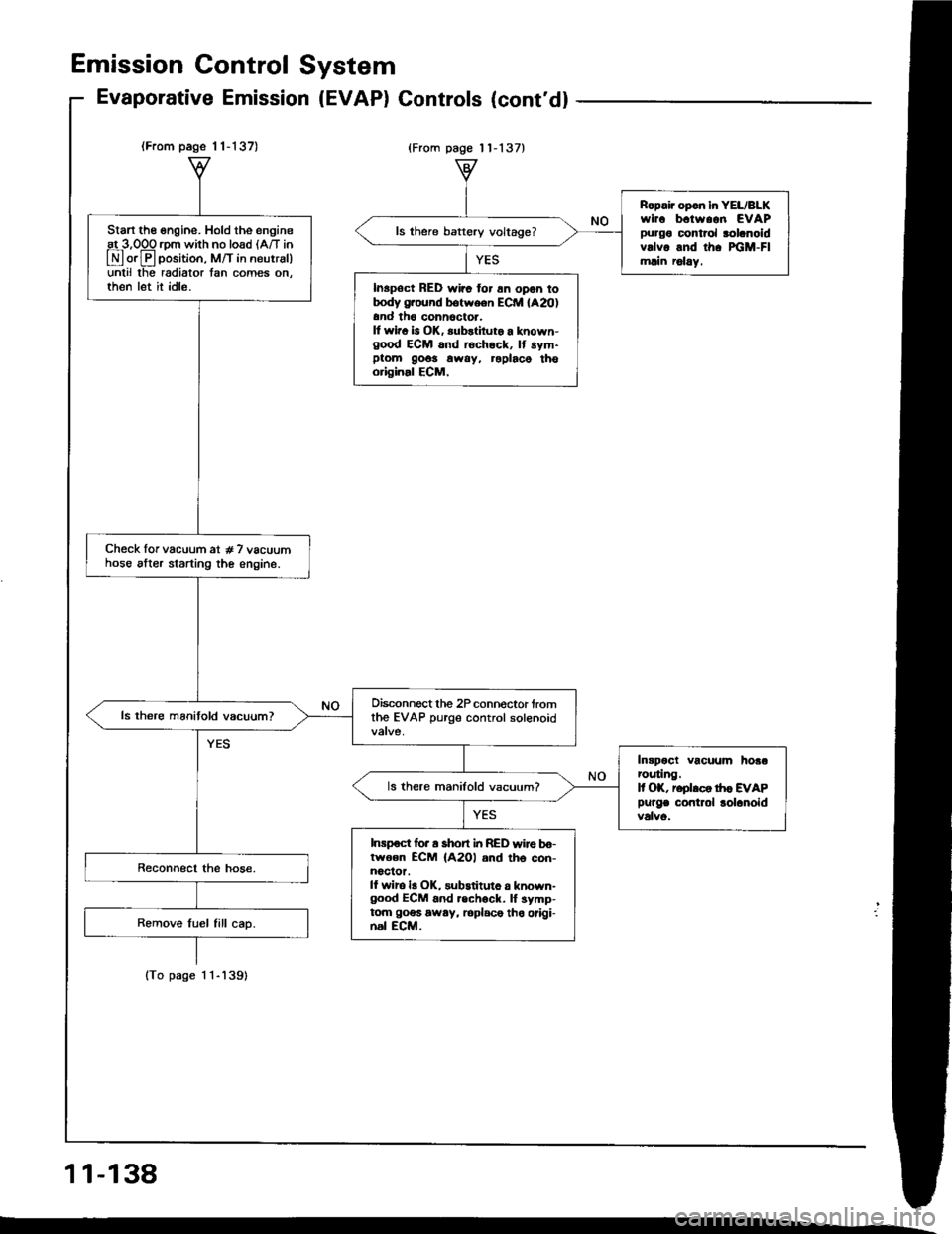 HONDA INTEGRA 1994 4.G Owners Manual (From page 1 1-137)
lTo page 1 1-l39)
Start the engine. Hold the engineat 3,OOO rom with no load lA/T in
E orE position, M/T in neutrsl)unlil lhe radiator tan comes on.then let it idle.
Check lor vac