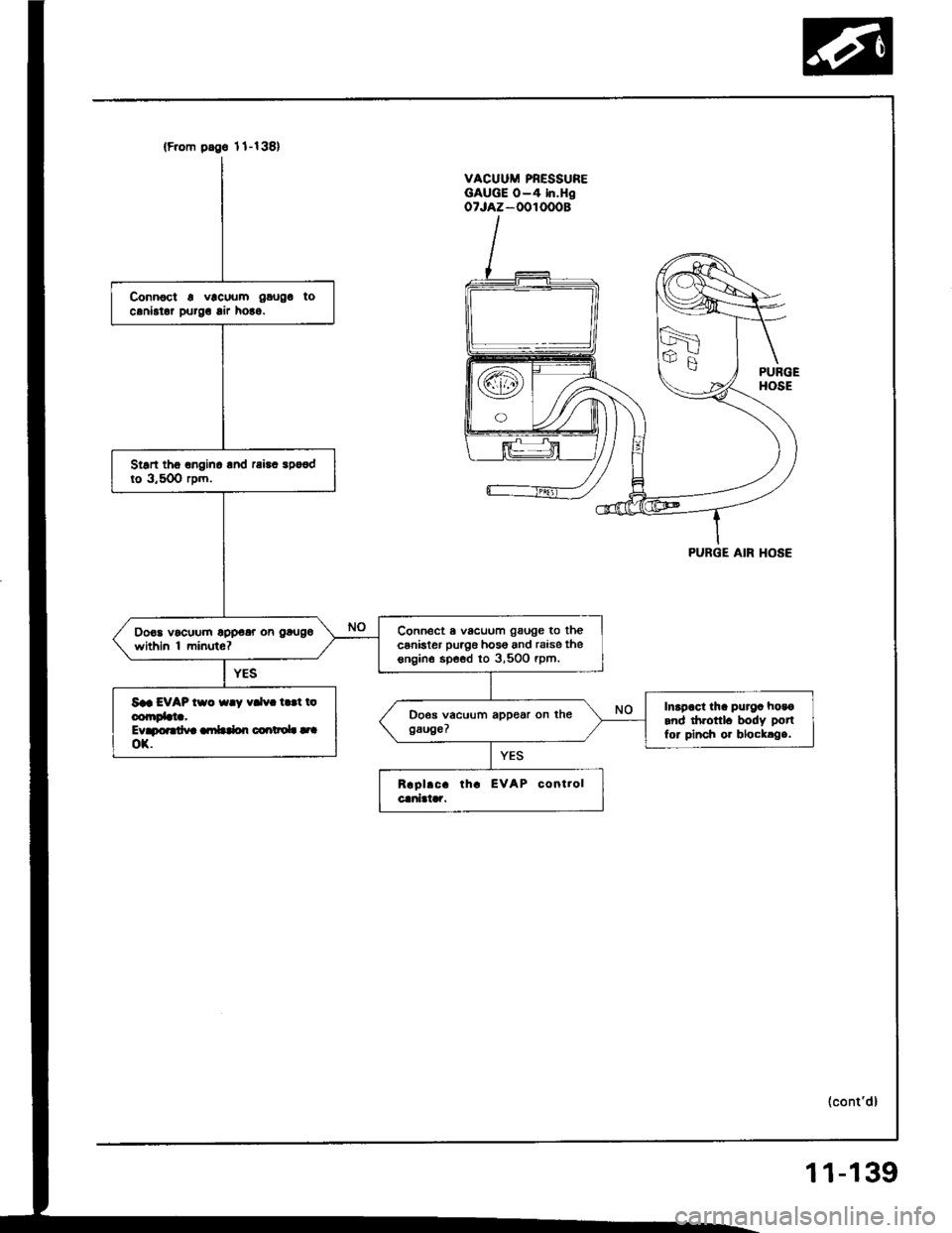 HONDA INTEGRA 1994 4.G Owners Guide (F.om pdge 1l-138)
Connoct a vlcuum gaugo tocaniator purg! lir ho!o.
Stsn tho onginc lnd rai!. spo€dto 3,50O rpm.
Connect a vacuum gauge to thecsnister puag6 hos6 and raise thesngin€ spe€d to 3, HONDA INTEGRA 1994 4.G Owners Guide (F.om pdge 1l-138)
Connoct a vlcuum gaugo tocaniator purg! lir ho!o.
Stsn tho onginc lnd rai!. spo€dto 3,50O rpm.
Connect a vacuum gauge to thecsnister puag6 hos6 and raise thesngin€ spe€d to 3,