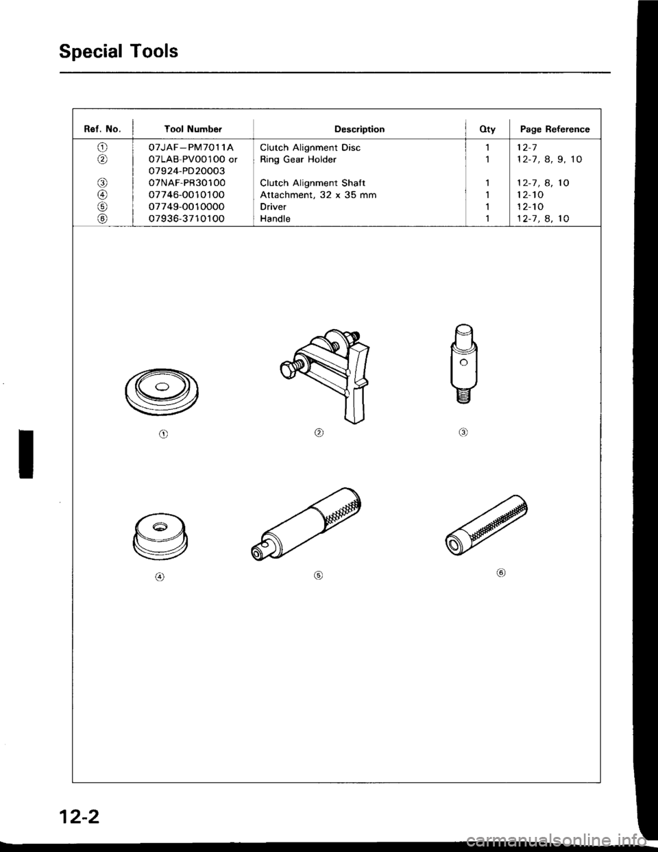 HONDA INTEGRA 1994 4.G Workshop Manual Special Tools
Ref. No, I Tool NumberDescriptionOty Page Reference
o/^
ri)
@
@
OTJAF_PM7011A
OTLAB PVOO1 OO or
o7 924-PD20003
07NAF-PR30100
07746-0010100
07749-OO10000
07936-3710100
Clutch Alignment Di HONDA INTEGRA 1994 4.G Workshop Manual Special Tools
Ref. No, I Tool NumberDescriptionOty Page Reference
o/^
ri)
@
@
OTJAF_PM7011A
OTLAB PVOO1 OO or
o7 924-PD20003
07NAF-PR30100
07746-0010100
07749-OO10000
07936-3710100
Clutch Alignment Di
