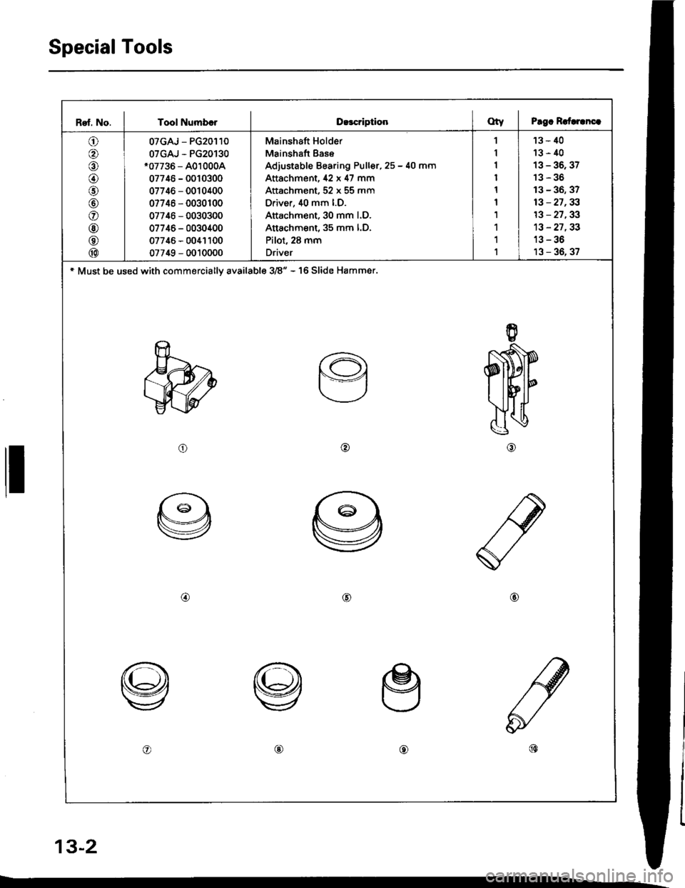 HONDA INTEGRA 1994 4.G Workshop Manual Special Tools
Rsf. No. I Tool NumbrrD!3criptionOty I Prgc R.{.rcnc.
o
o
o
o
@
@
@
@
@
07GAJ - PG20110
07GAJ - PG20130.07736 - A010004
07746 - 0010300
07746 - 0010400
07746 - 0030r00
07746 - 0030300
07