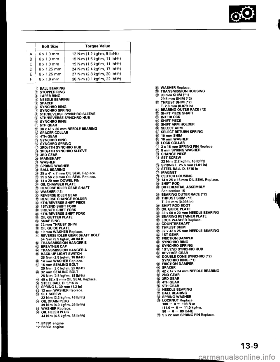 HONDA INTEGRA 1994 4.G Workshop Manual 12 N.m (1.2 kgim,9 lbnft)
15 N.m (1.5 kgnm, 11 lbf.ft)
15 N.m (1.5 kgf.m, 11 lbf.ft)
24 N.m (2.4 kgf.m, 17 lbfft)
27 N.m (2.8 kgnm,20 lbnft)
30 N.m (3.1 kgf.m, 22 lbfft)
Bolt Size
,l
{
@@69
@
@@@@@@ HONDA INTEGRA 1994 4.G Workshop Manual 12 N.m (1.2 kgim,9 lbnft)
15 N.m (1.5 kgnm, 11 lbf.ft)
15 N.m (1.5 kgf.m, 11 lbf.ft)
24 N.m (2.4 kgf.m, 17 lbfft)
27 N.m (2.8 kgnm,20 lbnft)
30 N.m (3.1 kgf.m, 22 lbfft)
Bolt Size
,l
{
@@69
@
@@@@@@