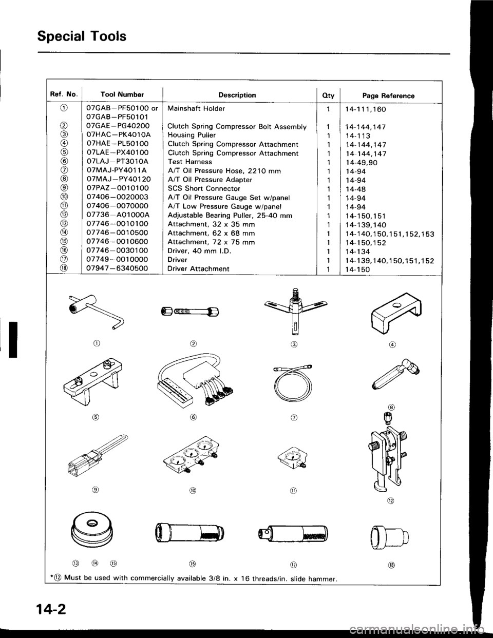 HONDA INTEGRA 1994 4.G Workshop Manual Special Tools
Rol. No. Tool NumbslDescriptionOty Page Reference
o
IA\
,6\
@
€/
o
@rt)
@
@
\9
@
@
@
@
@
@
OTGAB PF50l OO
oTGAB-PF50101
oTGAE-PG40200
oTHAC-PK4010A
oTHAE-PL50lOO
oTLAE-PX40100
OTLAJ PT