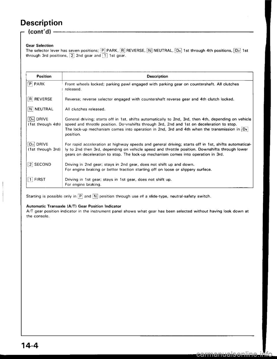 HONDA INTEGRA 1994 4.G Workshop Manual Description
(contd)
Gear Selection
The selector lever has seven posirions; E PARK, E REVERSE, N NEUTRAL, @ 1st through 4th positions. E 1st
through 3rd positions, Ql2nd gear and [] 1st gear.
Starting