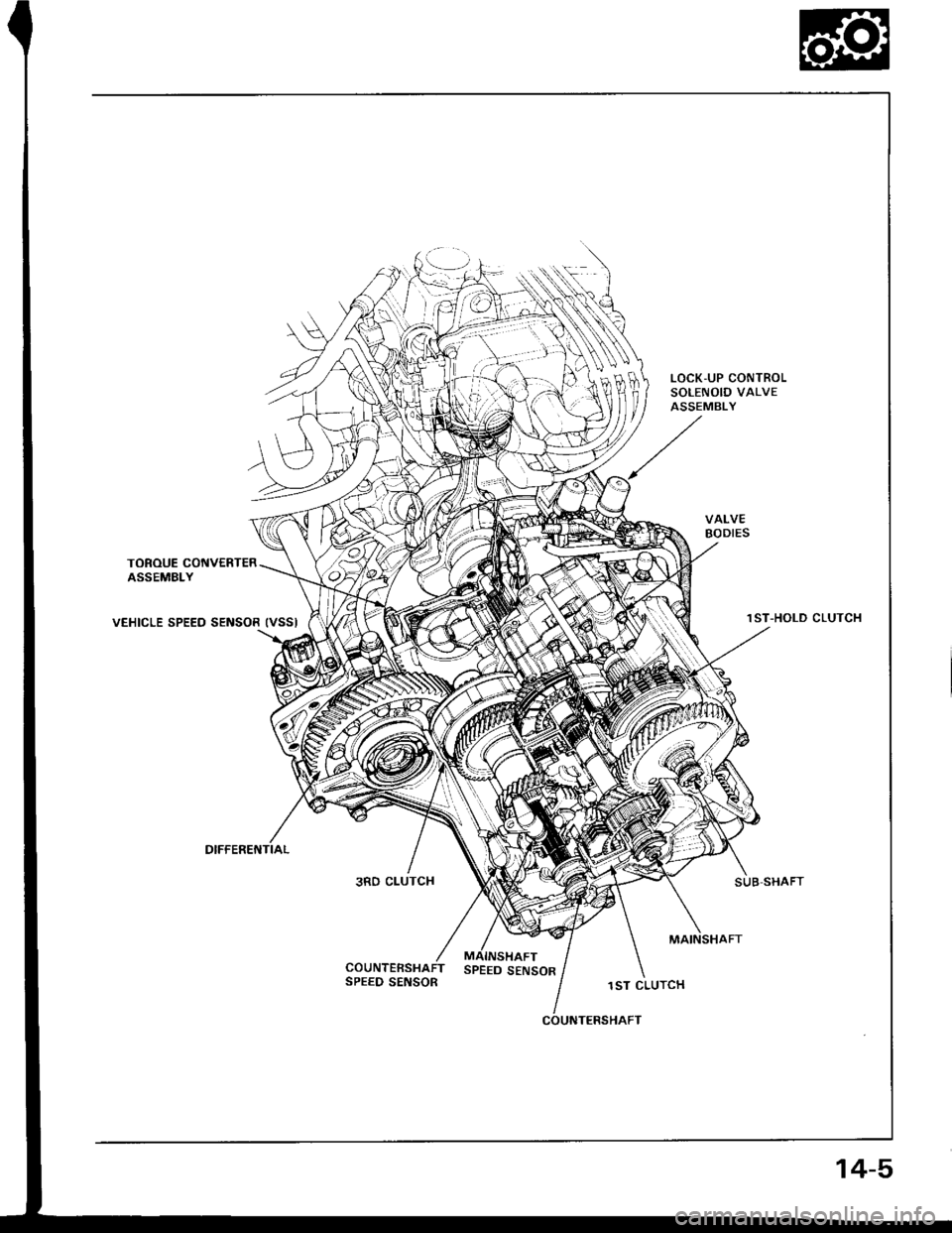 HONDA INTEGRA 1994 4.G Service Manual VALVEBODIES
TOROUE CONVERTERASSEMBLY
VEHICLE SPEED SENSOR IVSSI1ST-HOLD CLUTCH
SUB SHAFT3RD CLUTCH
SPEED SENSOR
MAINSHAFT
SPEED SENSOR1ST CLUTCH
COUNTERSHAFT
14-5 HONDA INTEGRA 1994 4.G Service Manual VALVEBODIES
TOROUE CONVERTERASSEMBLY
VEHICLE SPEED SENSOR IVSSI1ST-HOLD CLUTCH
SUB SHAFT3RD CLUTCH
SPEED SENSOR
MAINSHAFT
SPEED SENSOR1ST CLUTCH
COUNTERSHAFT
14-5
