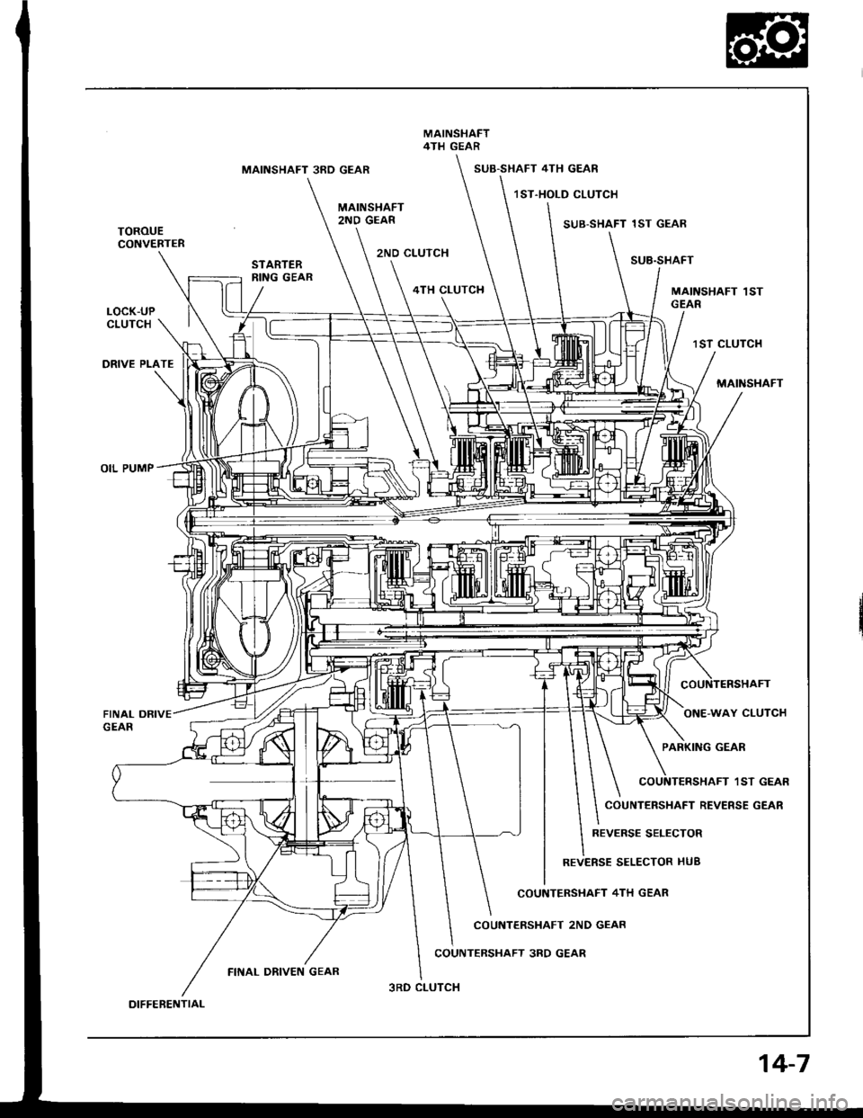 HONDA INTEGRA 1994 4.G Workshop Manual MAINSHAFT4TH GEAR
MAINSHAFT 3RD GEARSUB.SHAFT 4TH GEAR
lST,HOLD CLUTCHMAINSHAFT2ND GEARTOROUECONVERTER
SUB-SHAFT 1ST GEAR
SUB.SHAFT2ND CLUTCHSTARTERNING GEAR
LOCK-UPCLUTCH
4TH CLUTCHMAINSHAFT 1STGEAR
HONDA INTEGRA 1994 4.G Workshop Manual MAINSHAFT4TH GEAR
MAINSHAFT 3RD GEARSUB.SHAFT 4TH GEAR
lST,HOLD CLUTCHMAINSHAFT2ND GEARTOROUECONVERTER
SUB-SHAFT 1ST GEAR
SUB.SHAFT2ND CLUTCHSTARTERNING GEAR
LOCK-UPCLUTCH
4TH CLUTCHMAINSHAFT 1STGEAR