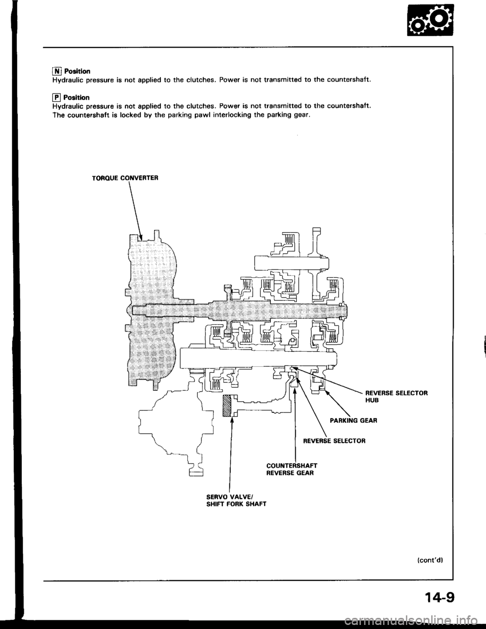 HONDA INTEGRA 1994 4.G Workshop Manual @ Position
Hydraulic pressure is not applied to the clutches, Power is not transmitted to the countershaJt.
@ Position
Hydraulic pressure is not spplied to the clutches. Power is not transmitted to th