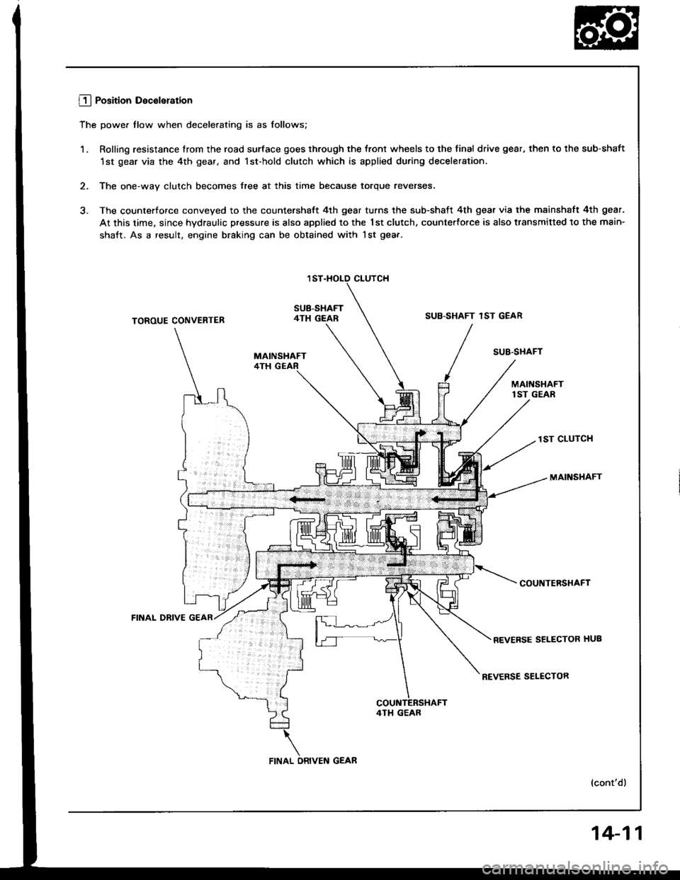 HONDA INTEGRA 1994 4.G Workshop Manual L!_j Position Deceleration
The power tlow when decelerating is as follows;
1. Rolling resistance lrom the road surface goes through the tront wheels to the final drive gear, then to the sub-shaft
1st 