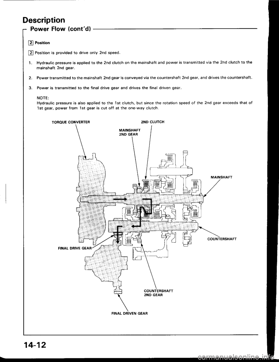HONDA INTEGRA 1994 4.G Workshop Manual Description
Power Flow (contd)
Ll Position
@ Position is provided to drive only 2nd speed.
1. Hydraulic pressure is applied to the 2nd clutch on the mainshatt and power is transmitted via the 2nd clu