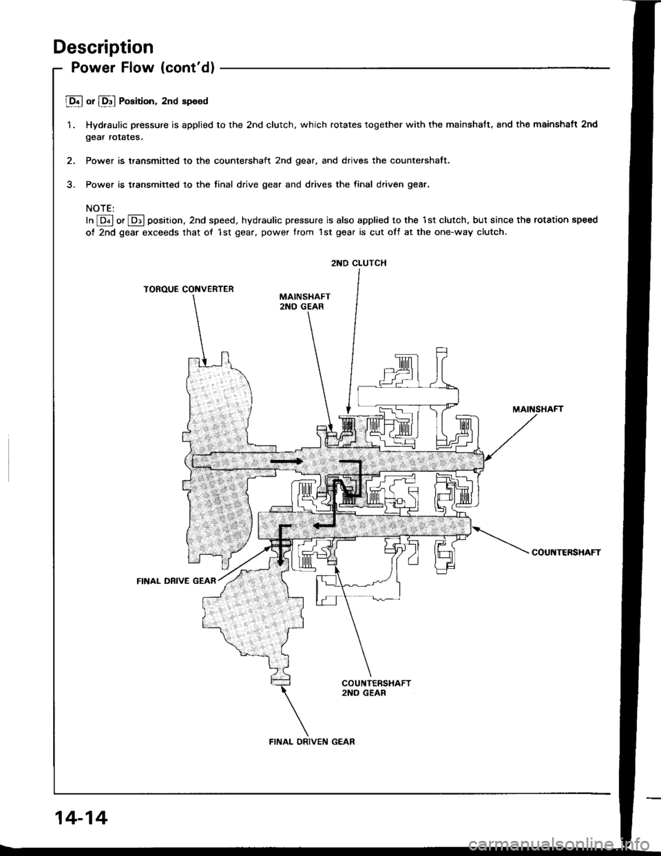 HONDA INTEGRA 1994 4.G Workshop Manual Description
Power Flow (contd)
JD.l or lD"l Position, 2nd speed
1. Hydraulic pressure is applied to the 2nd clutch, which rotates together with the mainshaft, and the mainshatt 2nd
gear rotates.
2. P