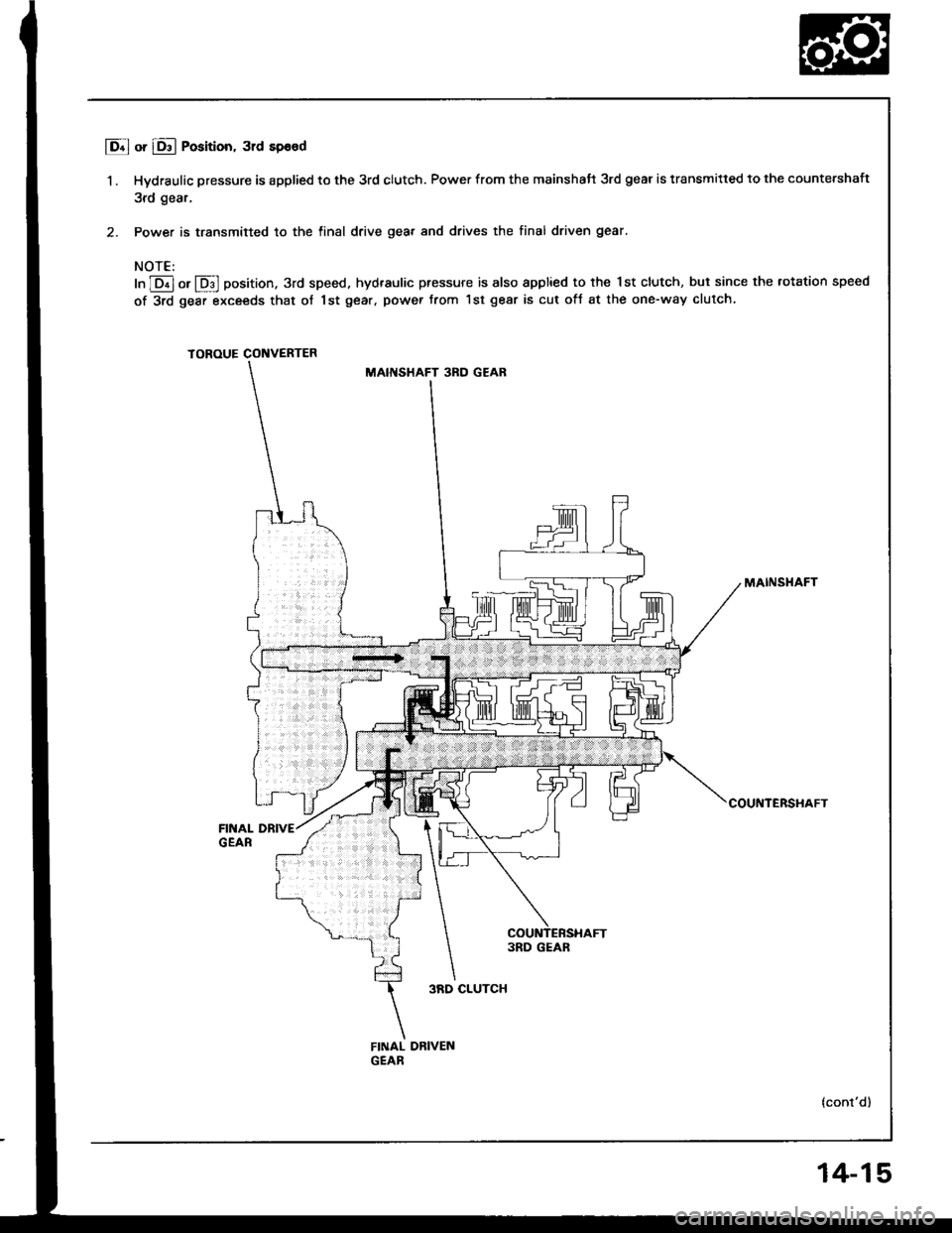 HONDA INTEGRA 1994 4.G Workshop Manual I o.l or 16ll Position, 31d sp€od
1 . Hydraulic pressure is applied to the 3rd clutch. Power from the mainshatt 3rd gear is transmitted to the countershaft
3rd gear,
2. Power is transmitted to the t