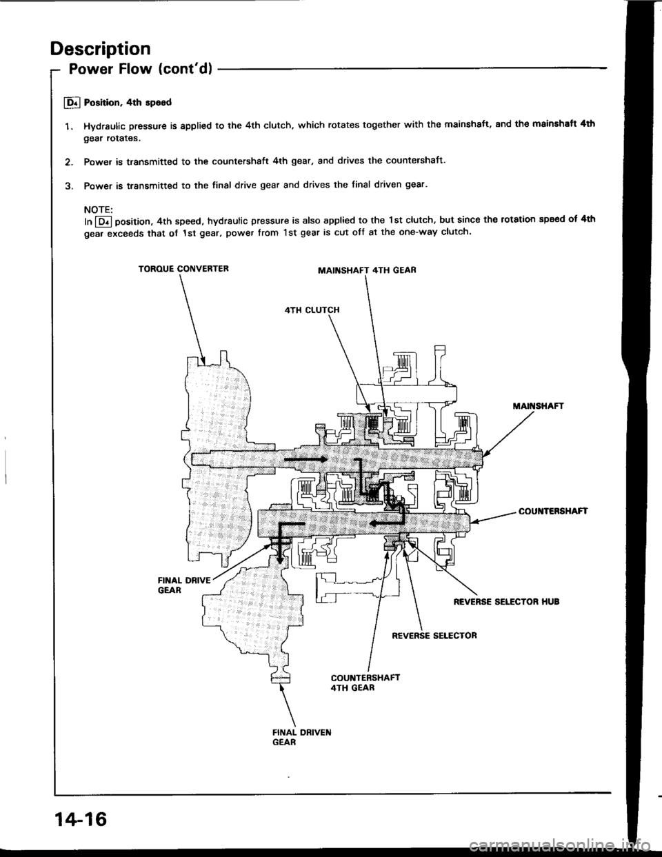 HONDA INTEGRA 1994 4.G Workshop Manual Description
Power Flow (contdl
E Poshion. 4th sp6od
1. Hydraulic pressure is applied to the 4th clutch, which rotates together with the mainshatt, and th€ mainshaft 4th
gear rotates.
2. Power is tr