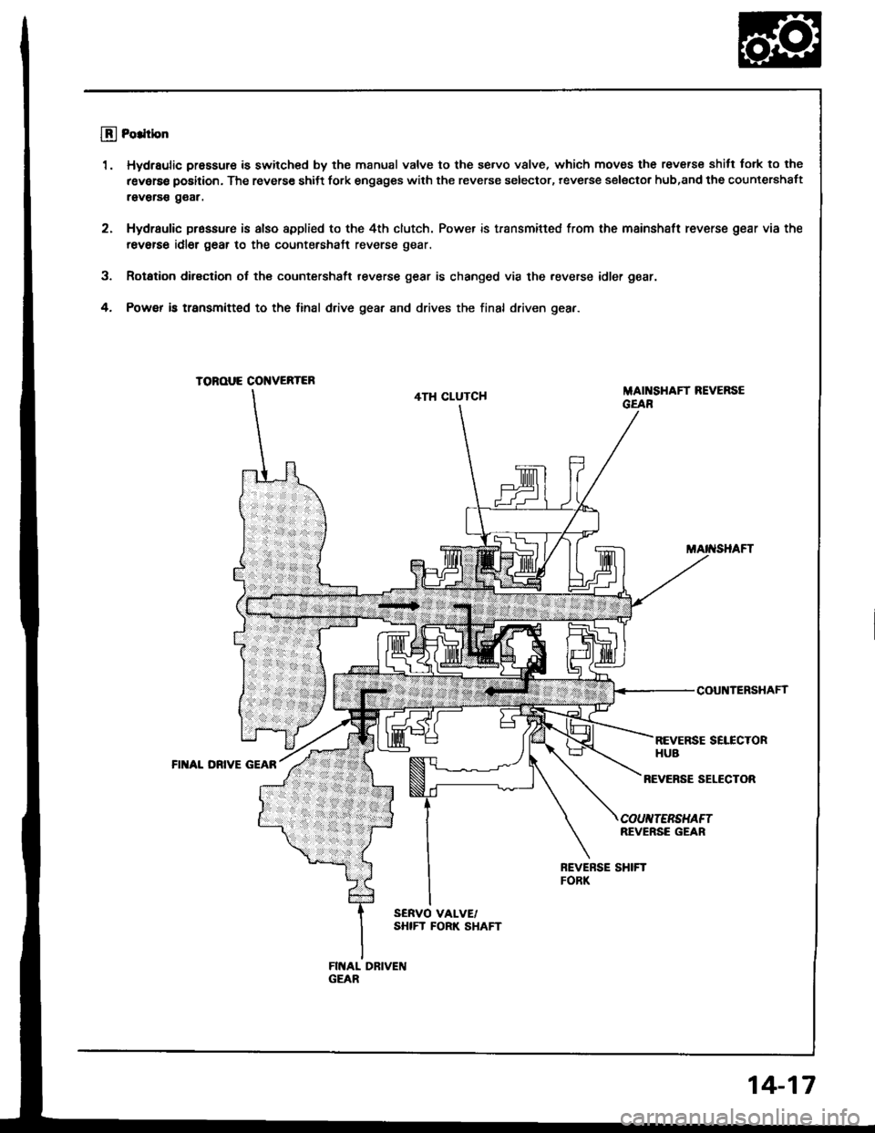 HONDA INTEGRA 1994 4.G Workshop Manual llj Po.ltbn
1. Hydraulic pressure is swilched by the manual valve to the se.vo v8lve, which moves the reverse shilt tork to the
r€verse position. The reverse shiJt fork engages with the reverse sele