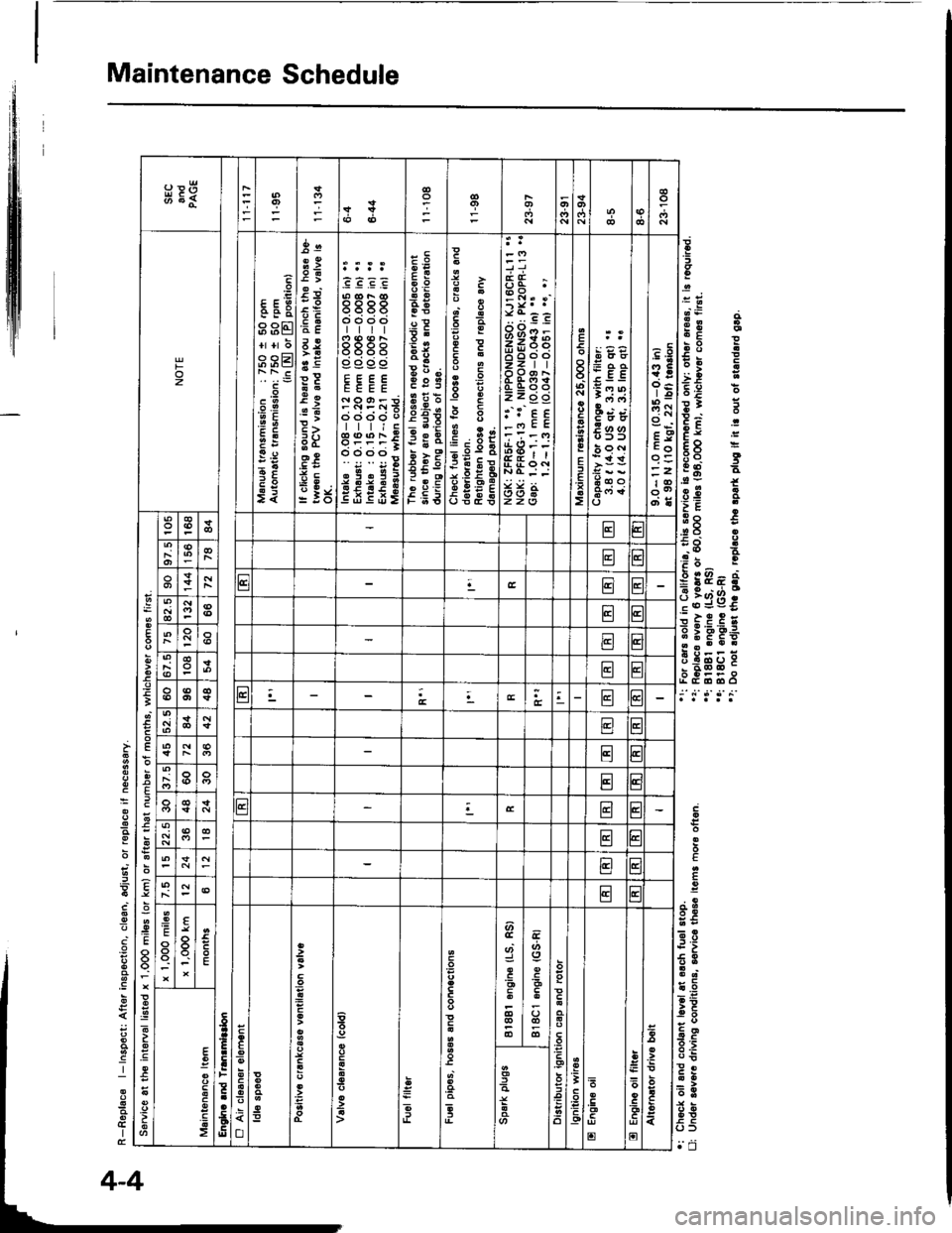 HONDA INTEGRA 1994 4.G Service Manual Maintenance Schedule
r.r r l{H F*
z
=
338
scE-ts.8
.969
.96;!
-:=i
3.es96i
.g6
?o
;:x
;;;;
ci cj <t cjrttl
8888OOEte
-q-.!E
rttlE
; t:9;!.!srn=
-F
9;5b
E69!
iE
t93
tEi3 aas
!gt; >9
?;P
3 H:
".8
F!
Ep