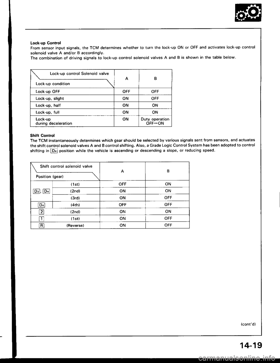 HONDA INTEGRA 1994 4.G Service Manual Lock-up Control
From sensor input signals, the TCM determines whether to turn the lock-up
solenoid valve A and/or B accordingly.
The combination of driving siqnals to lock-up control solenoid valves A HONDA INTEGRA 1994 4.G Service Manual Lock-up Control
From sensor input signals, the TCM determines whether to turn the lock-up
solenoid valve A and/or B accordingly.
The combination of driving siqnals to lock-up control solenoid valves A