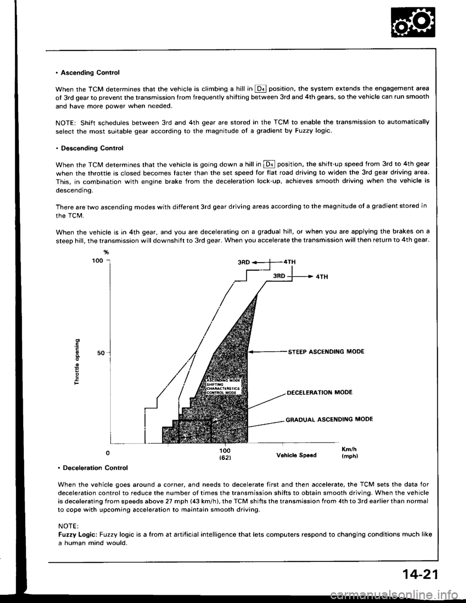 HONDA INTEGRA 1994 4.G Owners Guide . Ascending Contlol
When the TCM determines that the vehicle is climbing a hill in @ position, the system extends the engagement area
of 3rd gear to prevent the transmission Irom frequenrly shitting b HONDA INTEGRA 1994 4.G Owners Guide . Ascending Contlol
When the TCM determines that the vehicle is climbing a hill in @ position, the system extends the engagement area
of 3rd gear to prevent the transmission Irom frequenrly shitting b