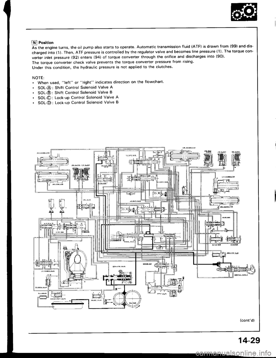 HONDA INTEGRA 1994 4.G Workshop Manual E Position
As the engine turns, the oil pump also starts to operate. Automatic transmission fluid (ATF) is drawn from (99) and dis-
charged into (1 ). Then, ATF pressure is controlled by the regulator
