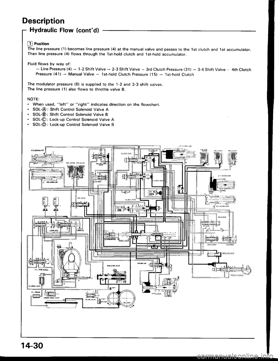 HONDA INTEGRA 1994 4.G Workshop Manual Description
Hydraulic Flow (contd)
L1l Position
The line pressure {1) becomes line pressure (4) at the manual valve and passes to the lst clutch and 1st accumulator.Then line pressure (41 flows throu HONDA INTEGRA 1994 4.G Workshop Manual Description
Hydraulic Flow (contd)
L1l Position
The line pressure {1) becomes line pressure (4) at the manual valve and passes to the lst clutch and 1st accumulator.Then line pressure (41 flows throu