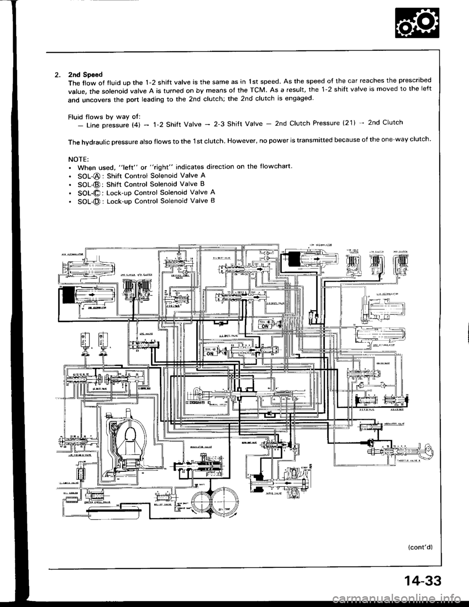 HONDA INTEGRA 1994 4.G Workshop Manual 2nd Sgeed
The llow of fluid up the 1-2 shift valve is the same as in 1st speed. As the speed of the car reaches the prescribed
value, the solenoid valve A is tulned on by means ot the TCM. As a result HONDA INTEGRA 1994 4.G Workshop Manual 2nd Sgeed
The llow of fluid up the 1-2 shift valve is the same as in 1st speed. As the speed of the car reaches the prescribed
value, the solenoid valve A is tulned on by means ot the TCM. As a result