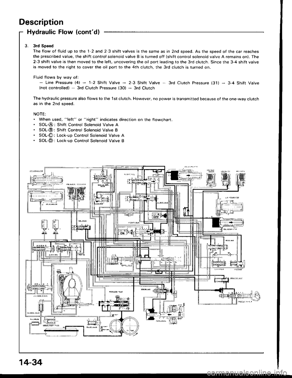 HONDA INTEGRA 1994 4.G Workshop Manual Description
Hydraulic Flow (contd)
3rd Speed
The tlow of fluid up to the 1-2 and 2 3 shift valves is the same as in 2nd speed. As the speed of the car reaches
the prescribed value, the shift control HONDA INTEGRA 1994 4.G Workshop Manual Description
Hydraulic Flow (contd)
3rd Speed
The tlow of fluid up to the 1-2 and 2 3 shift valves is the same as in 2nd speed. As the speed of the car reaches
the prescribed value, the shift control