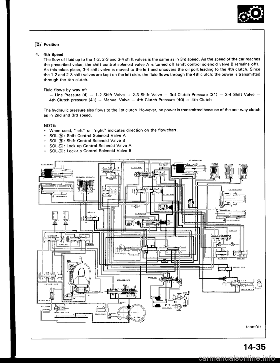 HONDA INTEGRA 1994 4.G Workshop Manual Lq4 Position
4. 4th Spe6d
The flow of tluid up to the 1-2, 2-3 and 3-4 shift valves is the same as in 3rd speed. As the speed of the car reaches
the prescribed value, the shift control solenoid valve HONDA INTEGRA 1994 4.G Workshop Manual Lq4 Position
4. 4th Spe6d
The flow of tluid up to the 1-2, 2-3 and 3-4 shift valves is the same as in 3rd speed. As the speed of the car reaches
the prescribed value, the shift control solenoid valve