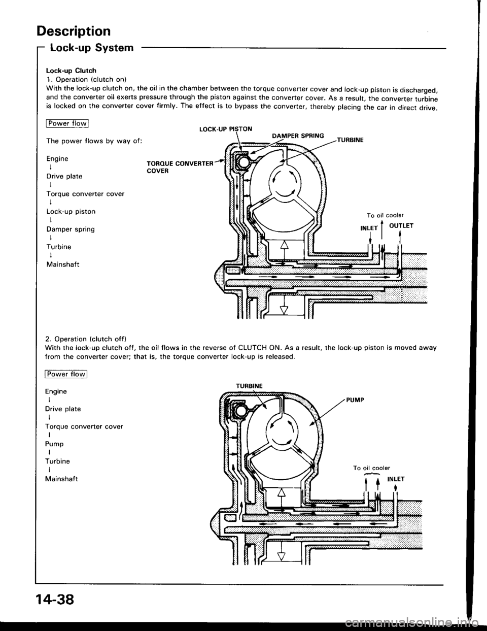HONDA INTEGRA 1994 4.G Workshop Manual Description
Lock-up System
Lock-up Clutch
1. Operation (clutch on)
With the lock-up clutch on, the oil in the chamber between the torque convener cover and lock-up piston is discharged,and the convert